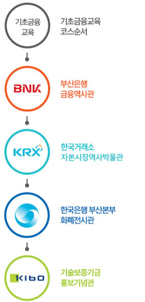 로드지도
