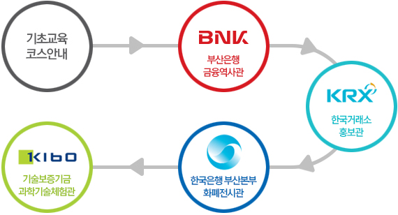 기초금융교육 코스